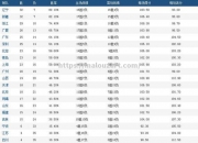 开云体育-CBA联赛积分榜：浙江稳固前八，陕西逐步爬升