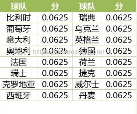 欧洲杯16强名单出炉，谁将夺得冠军？