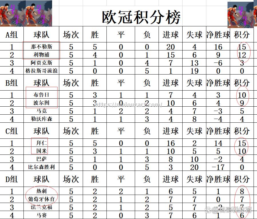 尤文图斯客场逼平马竞，锁定欧冠16强资格