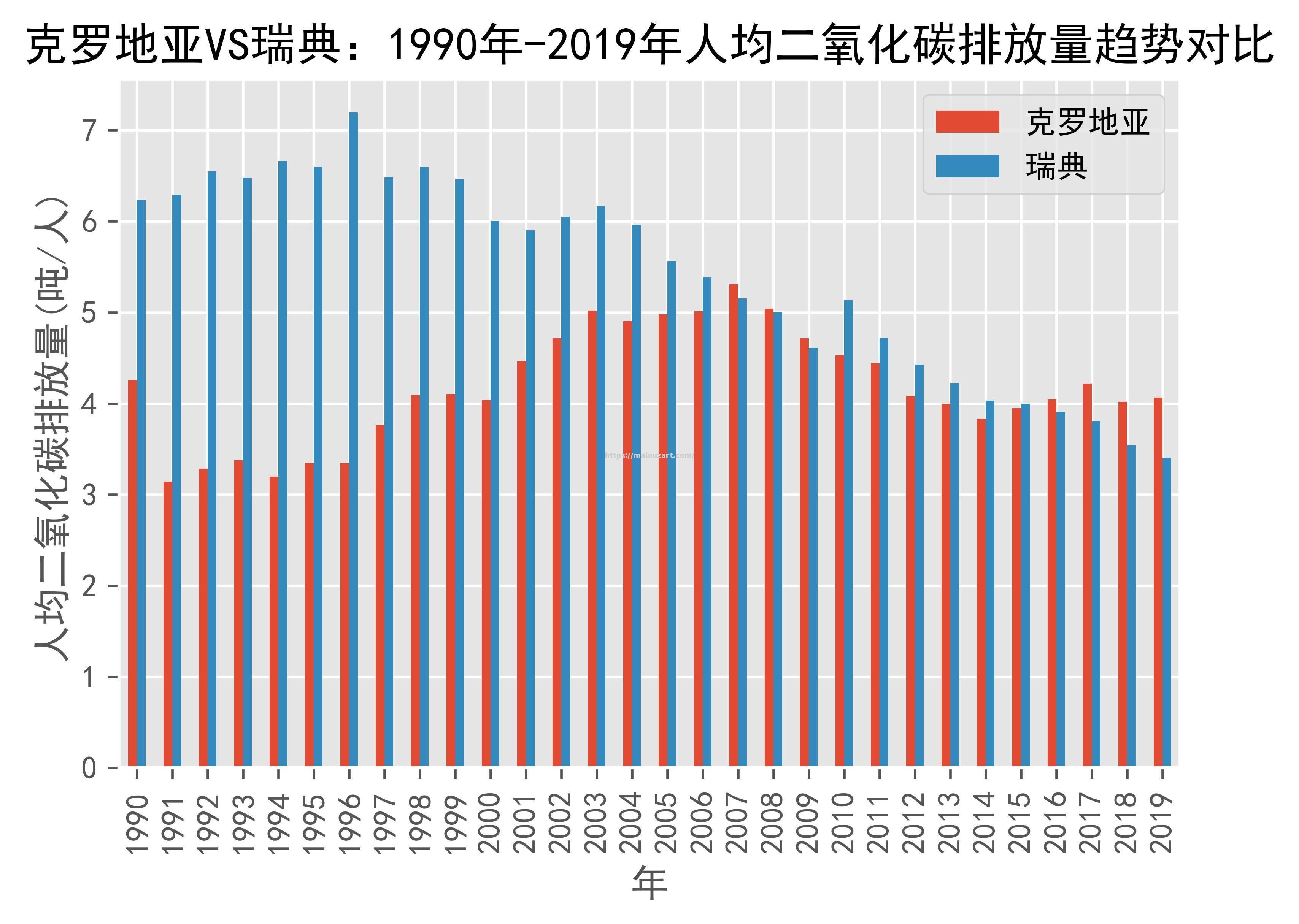 瑞典负于克罗地亚，面临崭新挑战