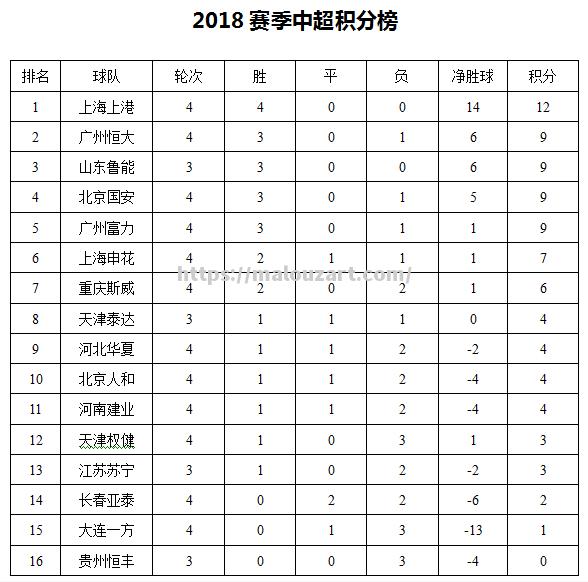 重庆河北德比：重庆力帆战平河北华夏，积分榜持平