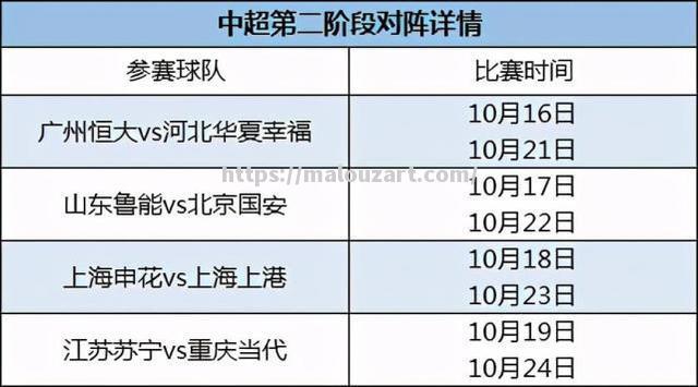 重庆河北德比：重庆力帆战平河北华夏，积分榜持平