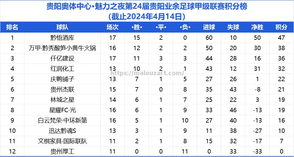 战术调整奏效，球队赢球在望