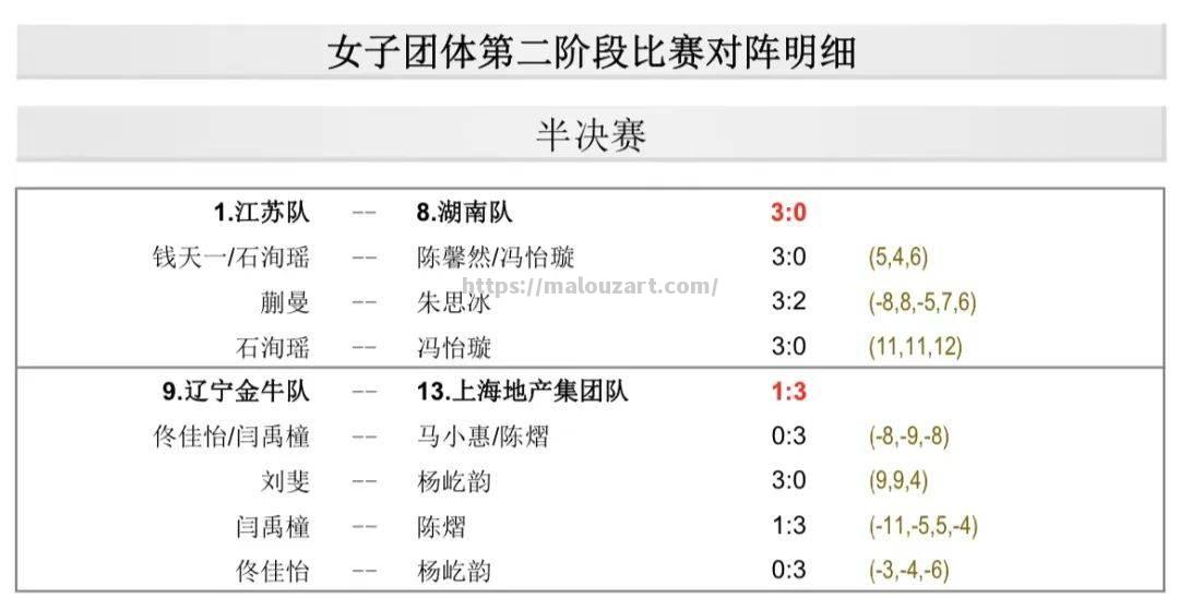 黑龙江队在今日的比赛中以不可一世之势胜出