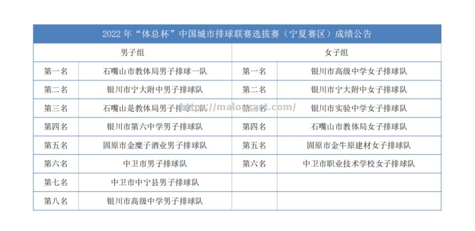 宁夏队连克山东队，收获关键比赛胜利