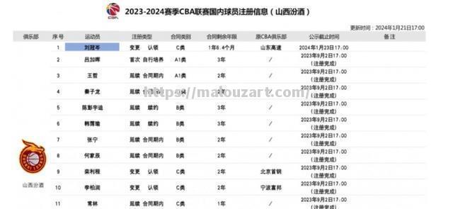 经纪人曝光转会内幕：球员心仪新东家谈判进行中